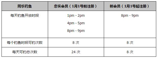 现在我只考虑以很好的方式完成2023年的这两场比赛，就是这样。